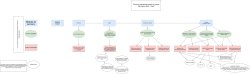 Un parcours de formation sur la thématique de l'eau